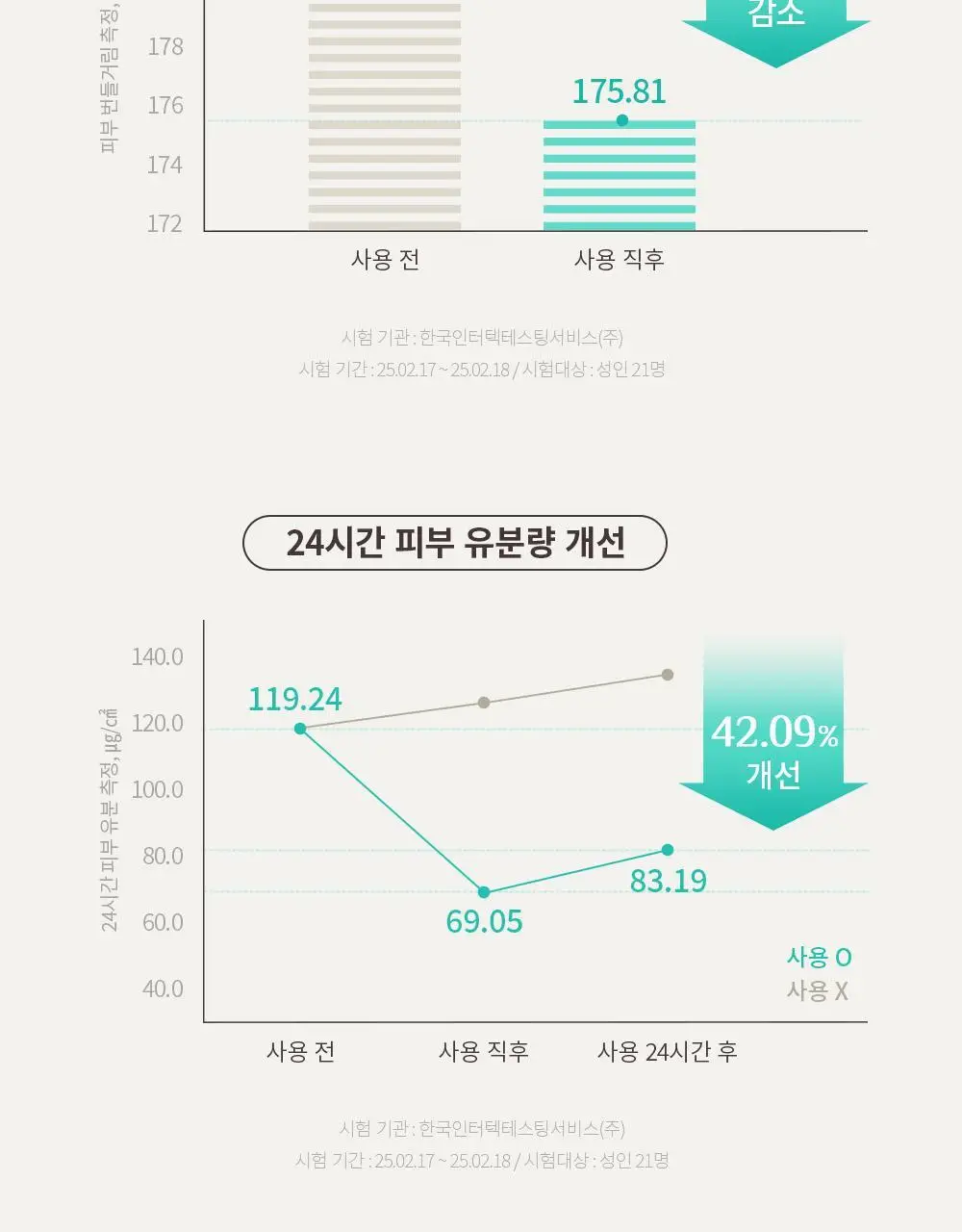 [포켓몬 에디션]오브제 포어 제로 오일 컨트롤 선스틱 18g(+꼬부기 파우치) 상세페이지 17